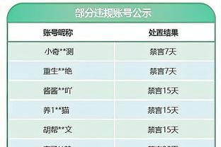 雷霆主帅：我们在终结时刻的强度更高了 打得更努力了