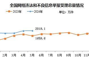 C罗本场数据：4次射正进1球，1次关键传球，1次错失良机，评分7.8